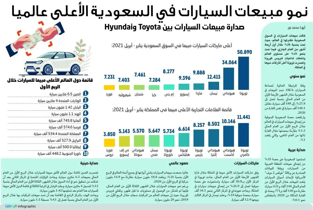 افضل سيارات مبيعا في المملكة